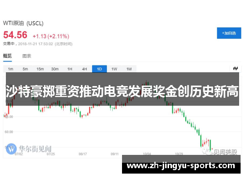 沙特豪掷重资推动电竞发展奖金创历史新高 沙特豪掷重资推动电竞发展奖金创历史新高