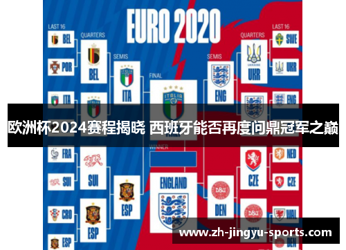 欧洲杯2024赛程揭晓 西班牙能否再度问鼎冠军之巅 欧洲杯2024赛程揭晓 西班牙能否再度问鼎冠军之巅